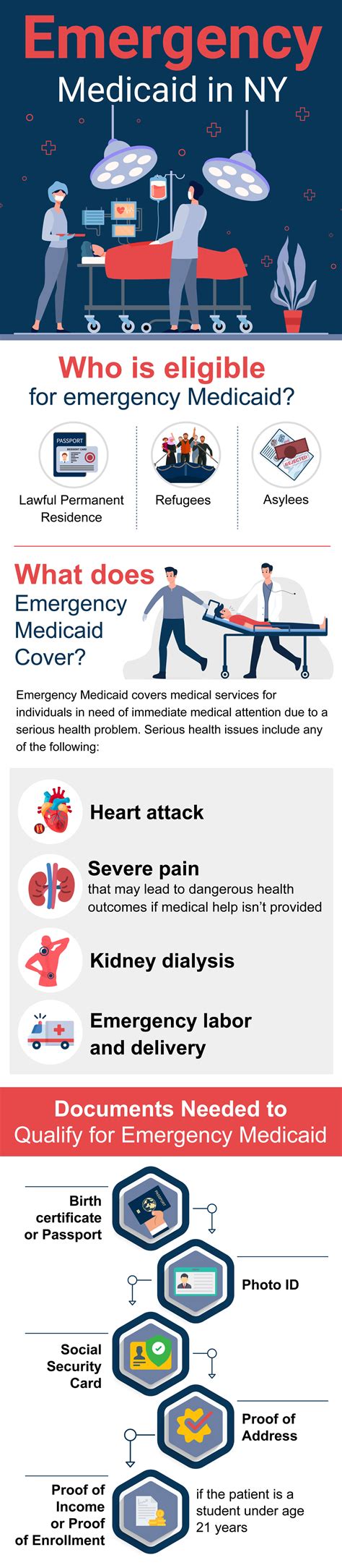 2 and 86. . Emergency medicaid for undocumented immigrants nyc